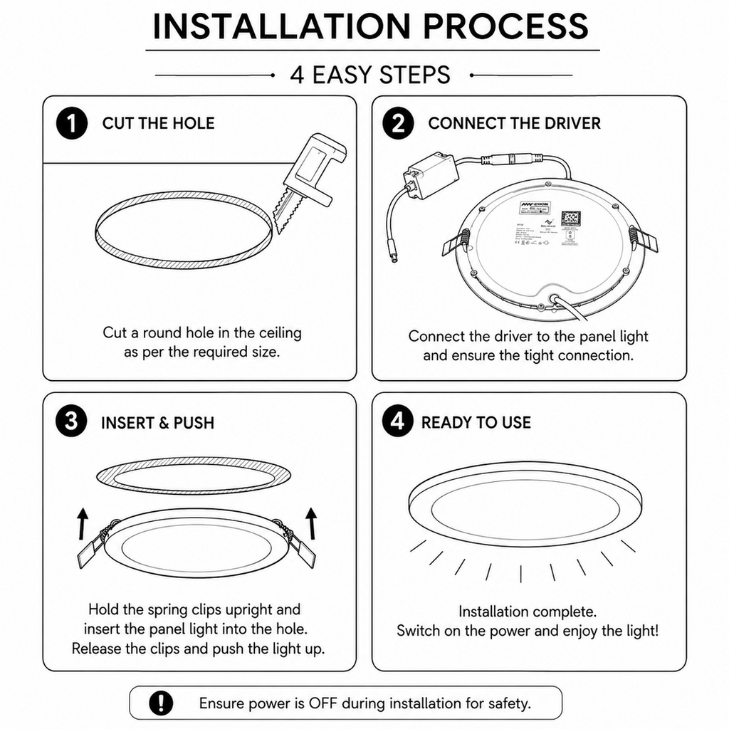 LUMAX Panel Light